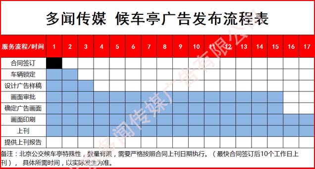 候车亭广告投放